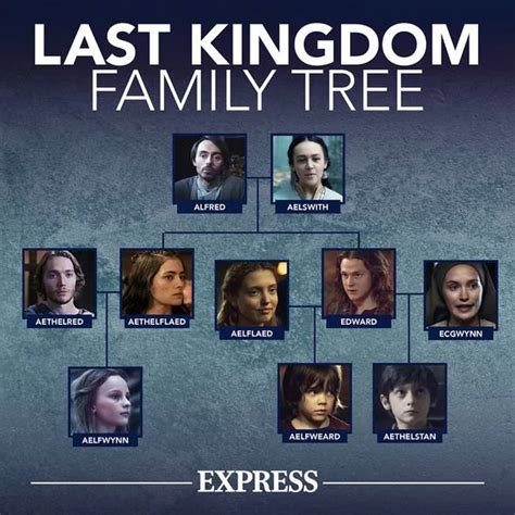 the last kingdom family tree netflix|The Last Kingdom — Wikipédia